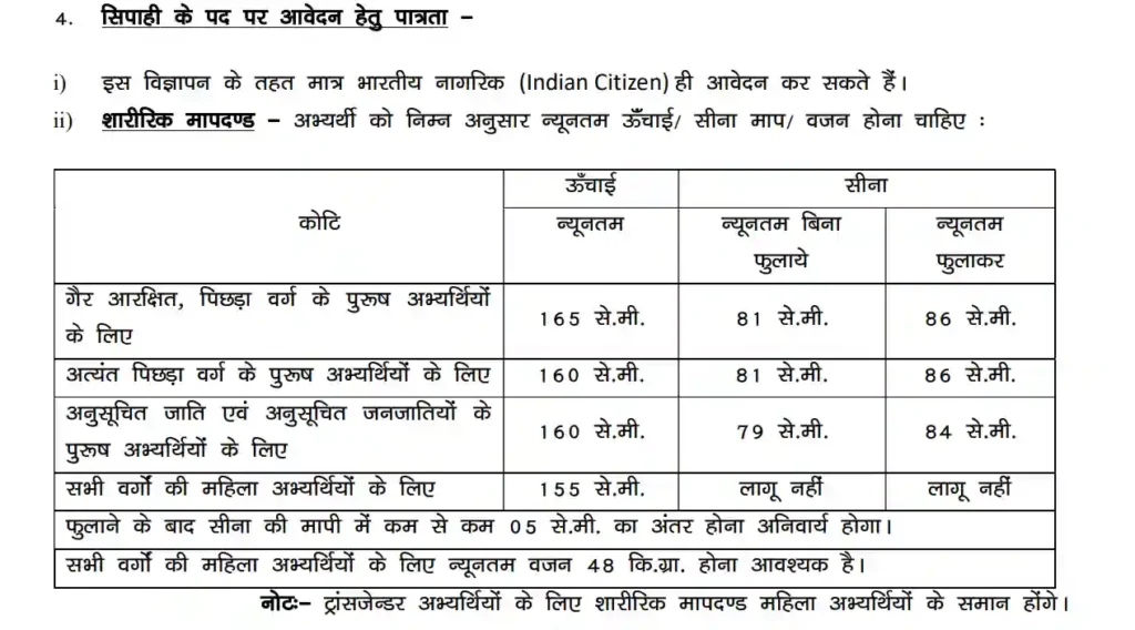 Bihar Police Constable Vacancy